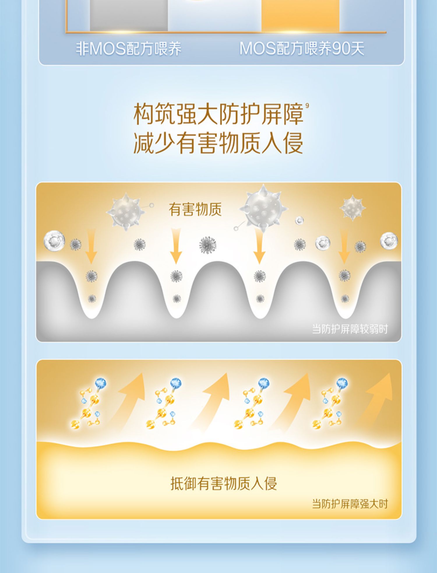 【官方正品】启赋蓝钻4段幼儿儿童奶粉810g*12罐四段牛奶粉正品