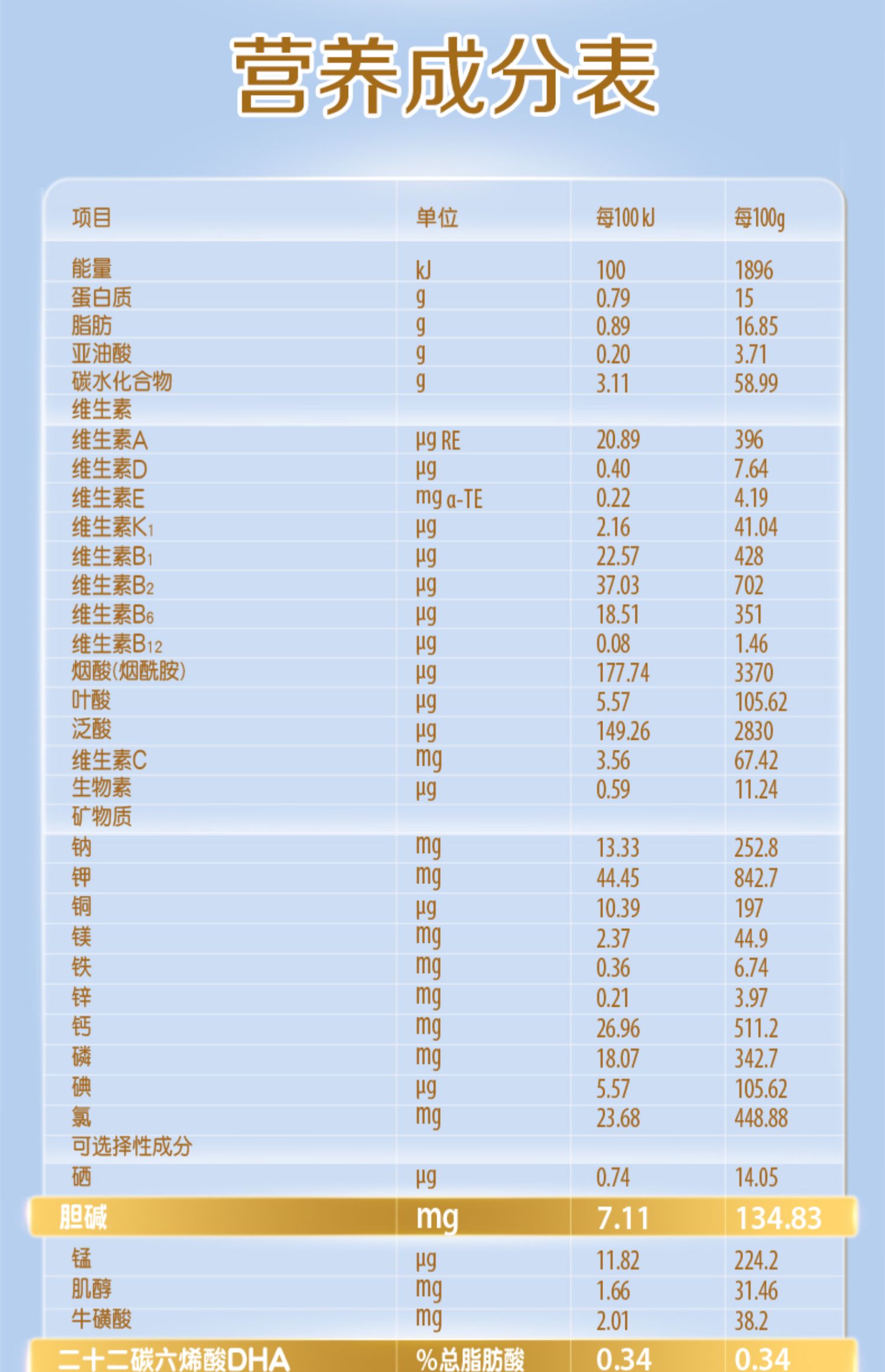 【启赋蓝钻】3段婴幼儿成长配方牛奶粉810g*2罐旗舰店官网正品