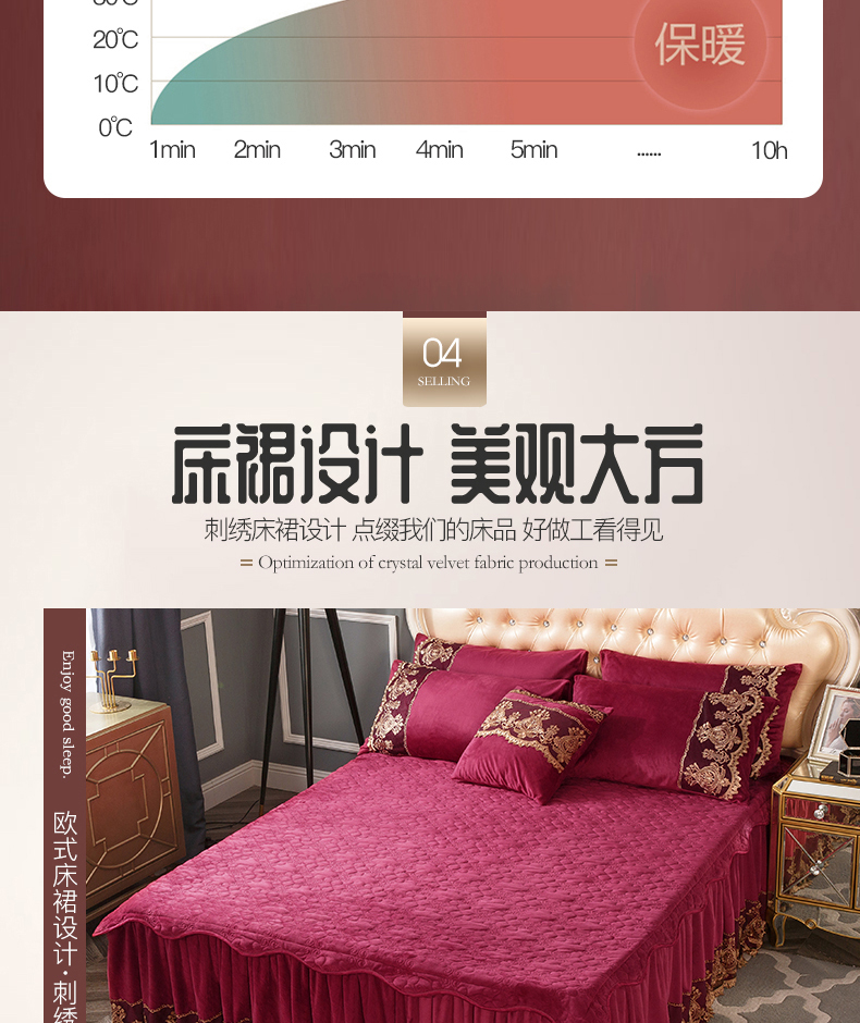 Mùa đông ấm áp kiểu châu Âu pha lê cashmere váy đơn mảnh san hô lông cừu bìa giường Simmons trải giường dày flannel flannel - Váy Petti váy giường