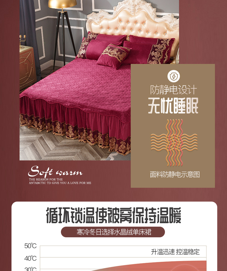 Mùa đông ấm áp kiểu châu Âu pha lê cashmere váy đơn mảnh san hô lông cừu bìa giường Simmons trải giường dày flannel flannel - Váy Petti váy giường
