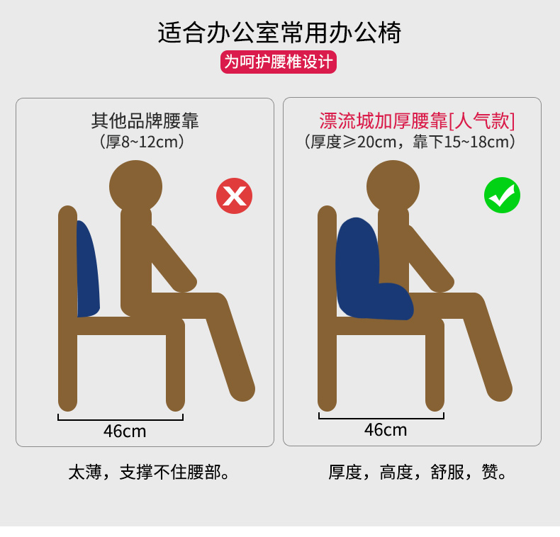 Phụ nữ mang thai gối văn phòng đệm eo bà bầu đầu gối đệm xe sofa gối nữ lớn trở lại gối tựa lưng sofa