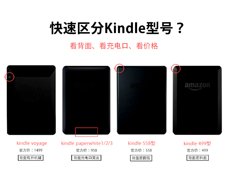 kindle 1499 bảo vệ tay áo màu hồng đệm 558 499 e-book reader Amazon paperwhite3 vỏ kpw4 / 998/958 / microphone entry-level phiên bản bao da - Phụ kiện sách điện tử ốp lưng ipad pro 12.9