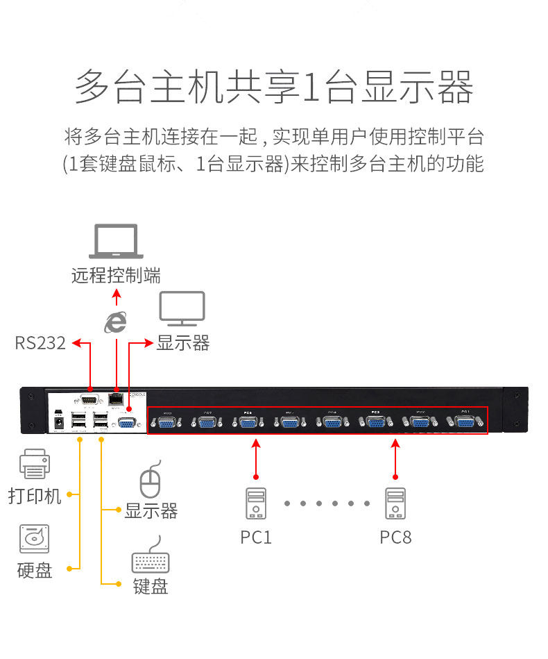 KVM-переключатель vga切换器 支持远程ip控制和本地控制 kvm切换器8口lcd19英寸机架式多电脑切换器8进1出 Mt/viki