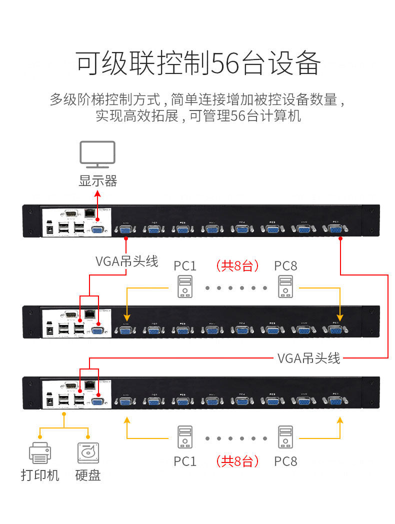 KVM-переключатель vga切换器 支持远程ip控制和本地控制 kvm切换器8口lcd19英寸机架式多电脑切换器8进1出 Mt/viki