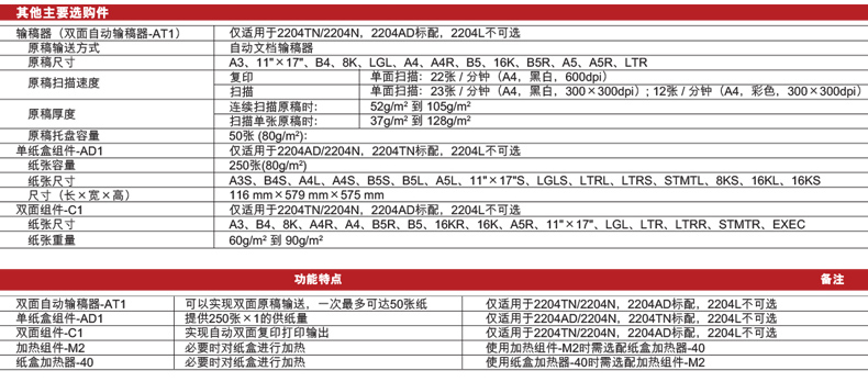 Máy photocopy Canon IR2204N chính hãng máy photocopy kỹ thuật số A3 đen trắng không dây in mạng một máy