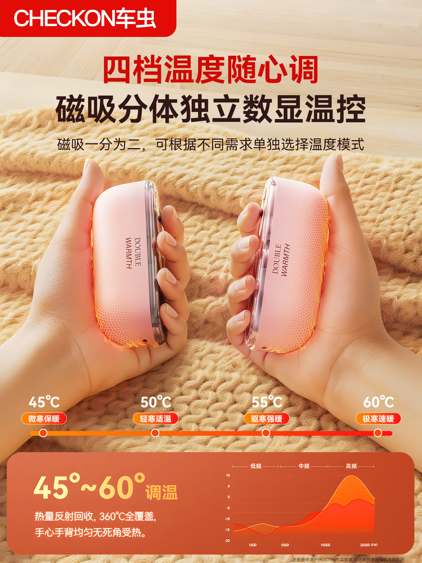 Magnetic 2-In-1]Chewoo 2025 New Model Hand Warmer Rechargeable Handheld 3C Certified Mini Portable Explosion-Proof Gift for Boys and Girls Self-Heating Device USB for Winter Gaming