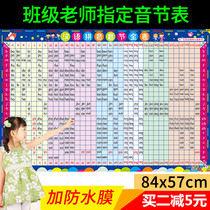 Hanyu Pinyin alphabet Full set of consonants and vowels multiplication formulas posted on the wall for primary school students in the first grade teaching wall chart