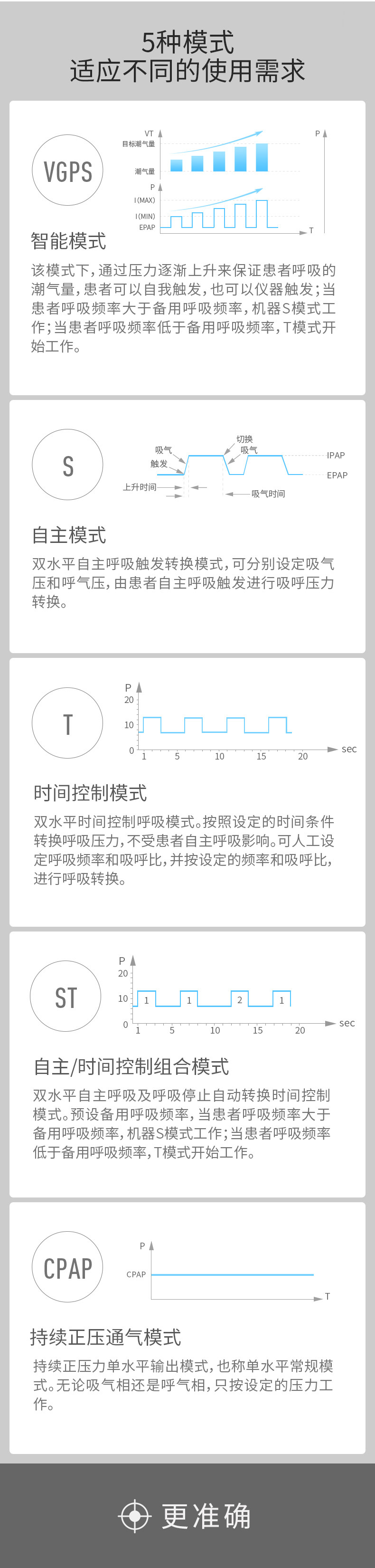 呼吸机的使用
