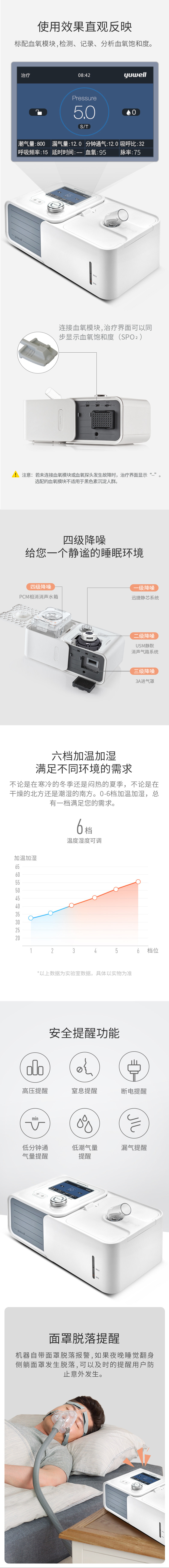 呼吸机的使用