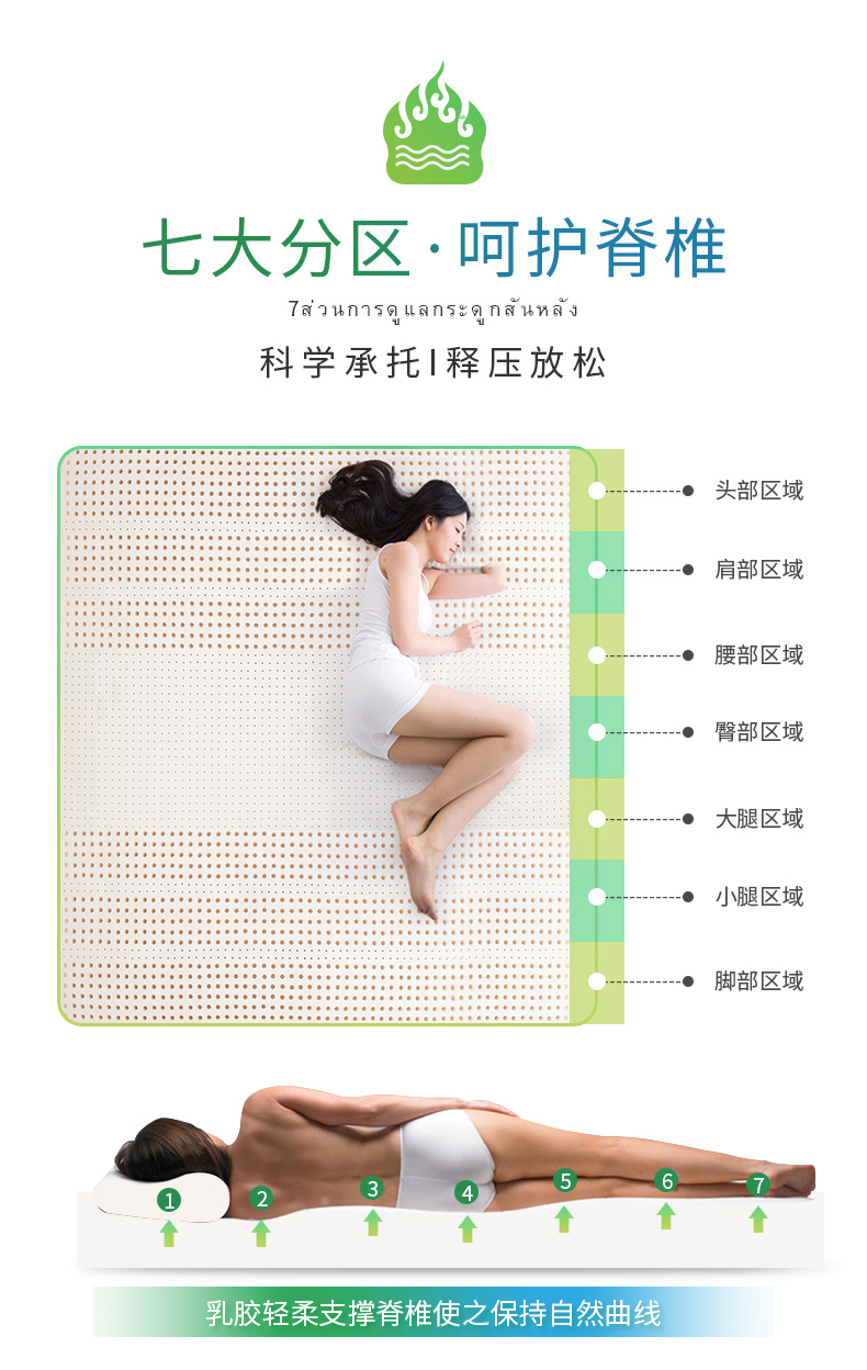 Ai Kemai xuất xứ Thái Lan nhập khẩu nệm cao su bảy vùng 5cm1,8 m 7,5cm giường cao su 1,5m giá nệm