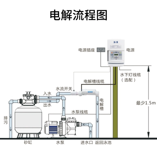 Антибактериальный бассейн, антибактериальное оборудование