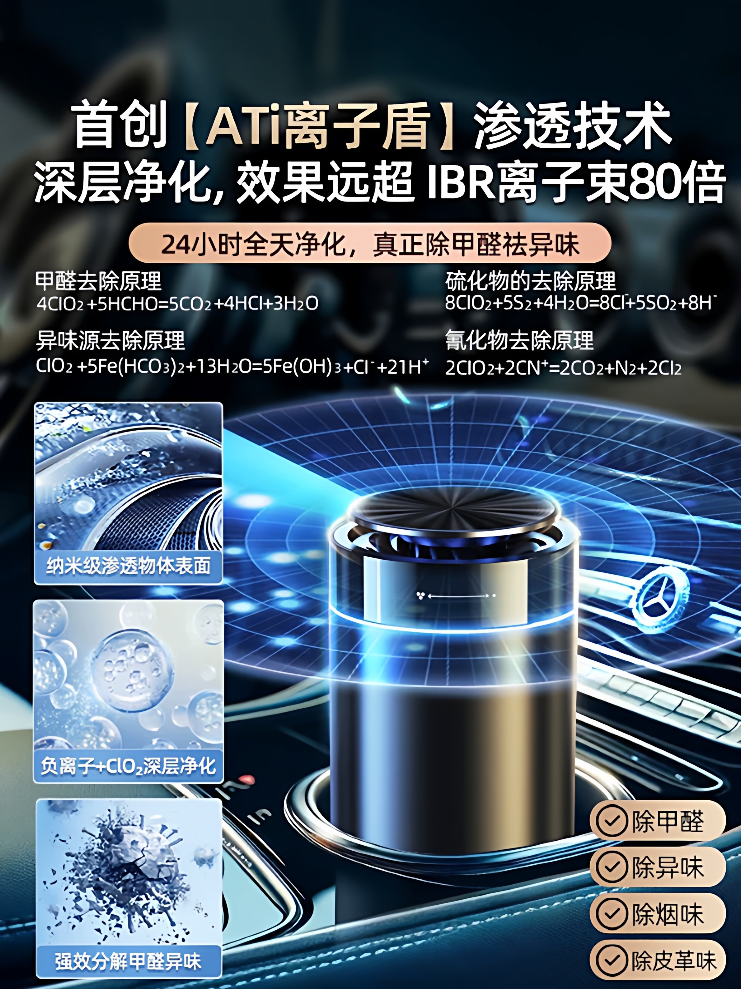 Car Air Purifier, New Car Odor Removal, Formaldehyde Removal, Car Deodorizing Negative Ion Aromatherapy Supplies