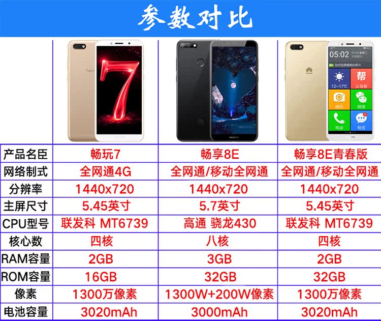 Tốc độ tại chỗ Huawei / Huawei tận hưởng 8e toàn màn hình Netcom 4G vân tay toàn diện thông minh viễn thông điện thoại di động chính hãng tận hưởng 8