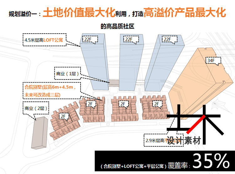 T209五家设计大院东莞商业公寓项目建筑规划方案设计竞标...-6