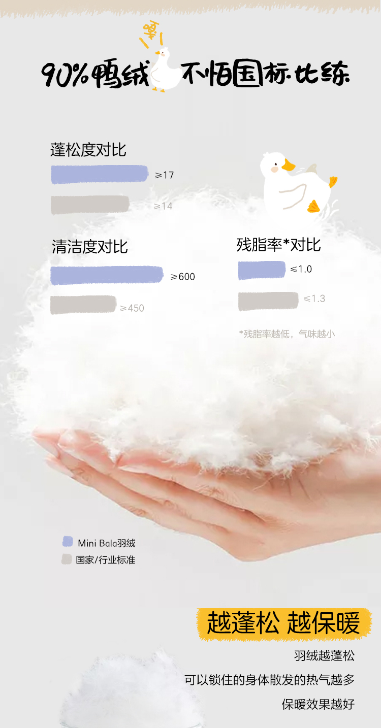 迷你巴拉巴拉 A类 宝宝连体羽绒服 90白鸭绒 图7