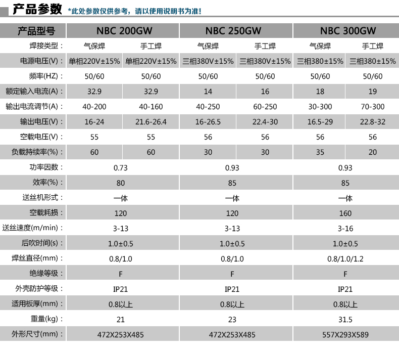 NBC-200GW250GW300GW_04.jpg