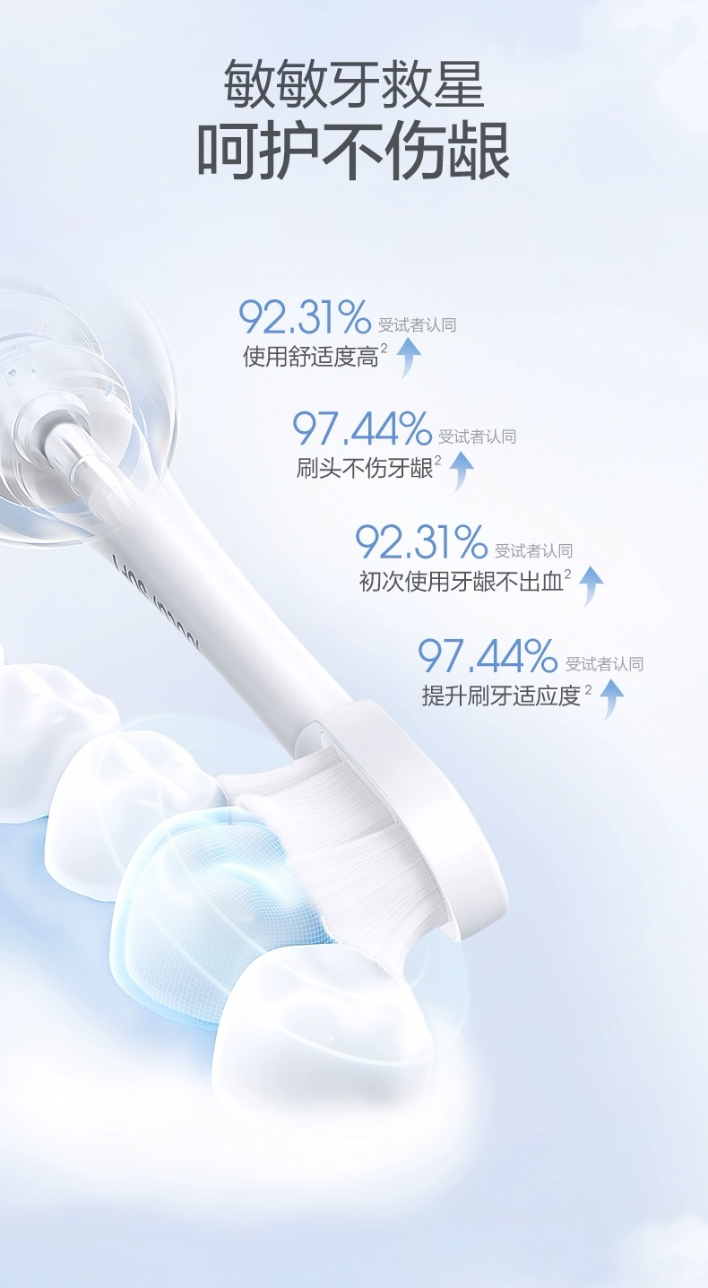 Description Picture 5 of itemOriginal SOOCAS Sonic Electric Toothbrush Heads Replacement SOOCAS X1 X3 X3U X5 teeth brush replacement heads