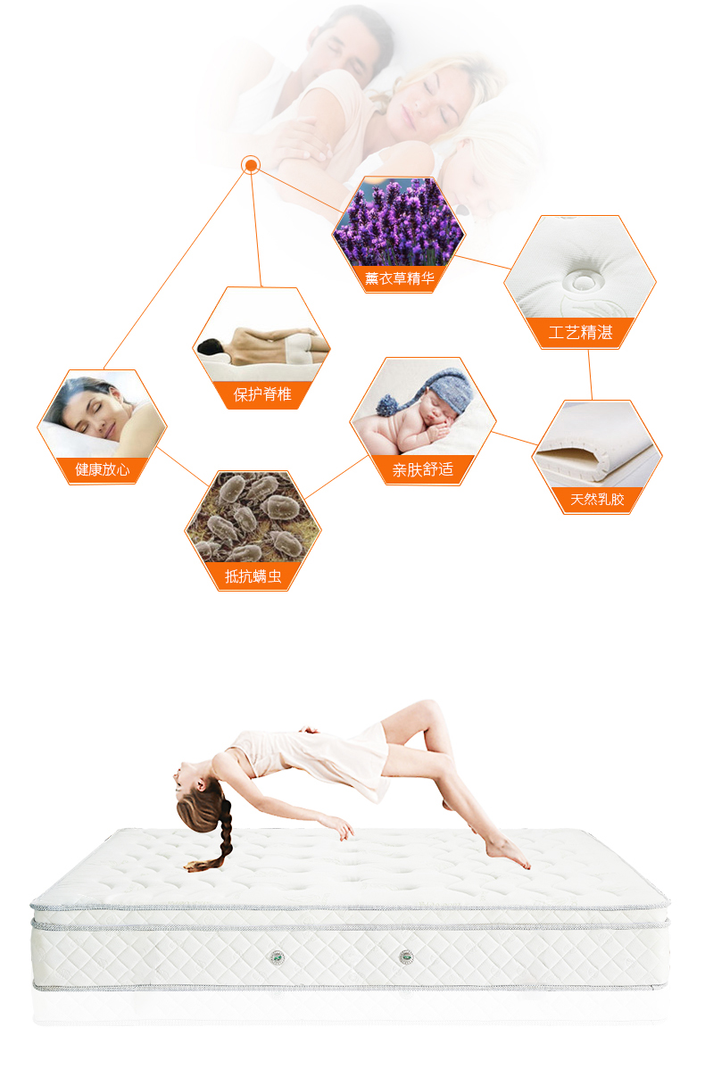 Nệm cao su thiên nhiên Fei Yi Xuan 1.5 / 1.8 đôi lò xo Simmons nệm sườn nệm 88-4 - Nệm chăn ga gối đệm cưới