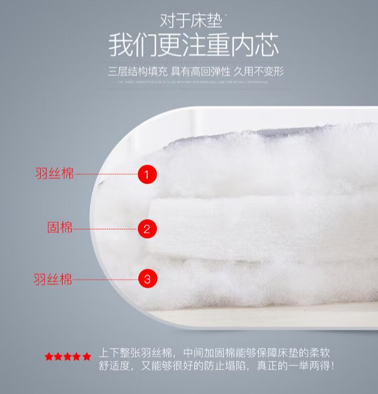 Kiểu Nhật ngủ dày trên thảm tatami vật nhà có thể gập lại nệm nệm nệm trẻ lười biếng ngủ - Nệm đệm lò xo giá rẻ