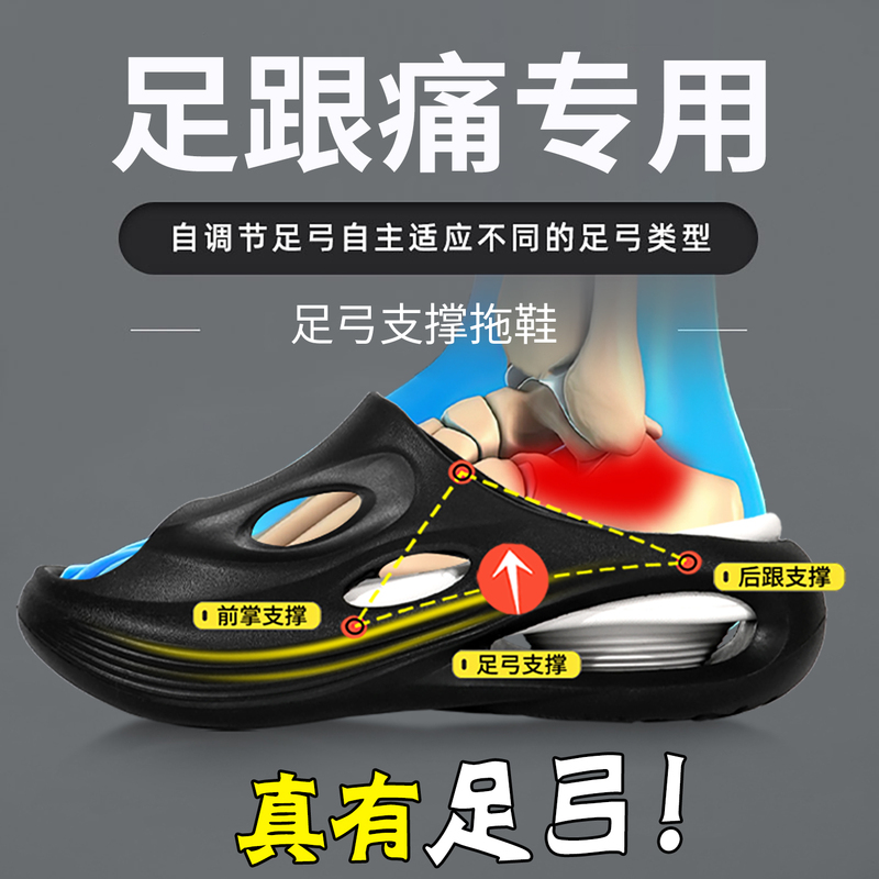 Severe Heel Pain Slippers, Heel Pain Relief Artifact, Special Insoles for Relieving Fasciitis and Achilles Tendonitis, Heel Bone Protective Cover, Soft