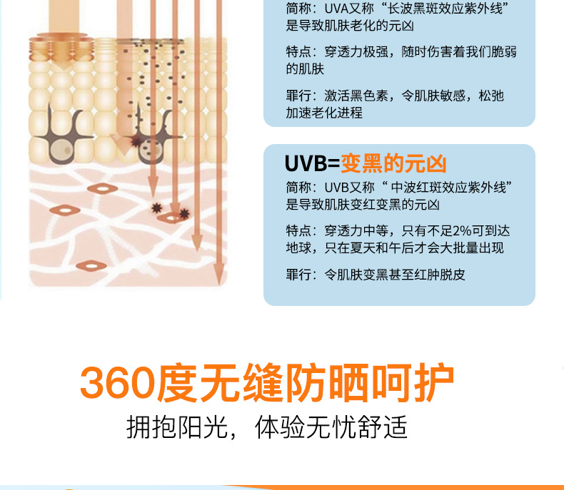 泰国 Mistine防晒霜 70ml SPF50+ PA+++ 图7