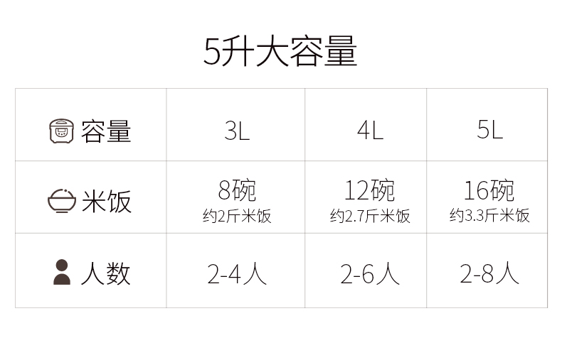 九阳 JYF-50FS69 全自动智能电饭煲 5L 可选米粒软硬程度 图2