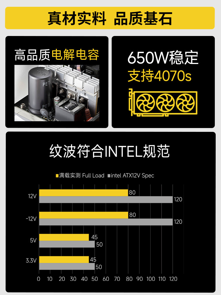 Jinhetian Parallel World Power Supply 650W Silent Computer Power Supply Desktop Case Atx White Label Power Supply 750W