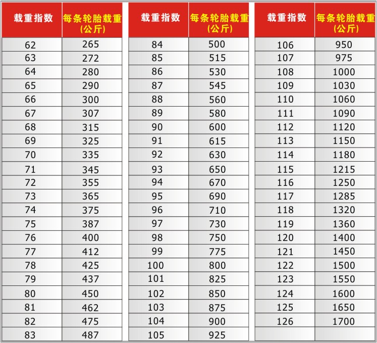 Lốp mới Chaoyang Weishi 225 / 40R18 92W SA07 Mercedes-Benz B200 / VW GTI / Opel lốp xe ô tô giá