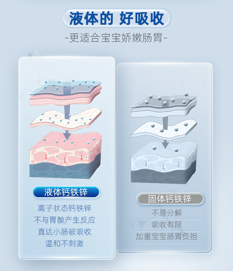 哈药 钙铁锌口服液 3盒/270支 图4