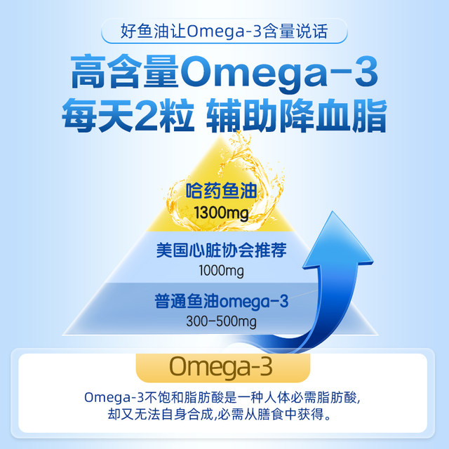 Harbin Pharmaceutical No.6 Factory ນ້ຳມັນປາທີ່ມີຄວາມບໍລິສຸດສູງ omega3 ນ້ຳມັນປາທະເລເລິກແບບແຄບຊູນສຳລັບຜູ້ໃຫຍ່ ແລະ ຜູ້ສູງອາຍຸ ຊ່ວຍຫຼຸດໄຂມັນໃນເລືອດ
