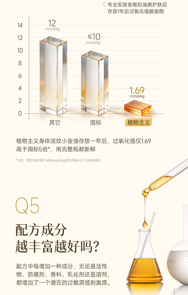 植物主义妊娠油专用预防纹生油橄榄油按摩油护肤品官方旗舰小金油 — 15