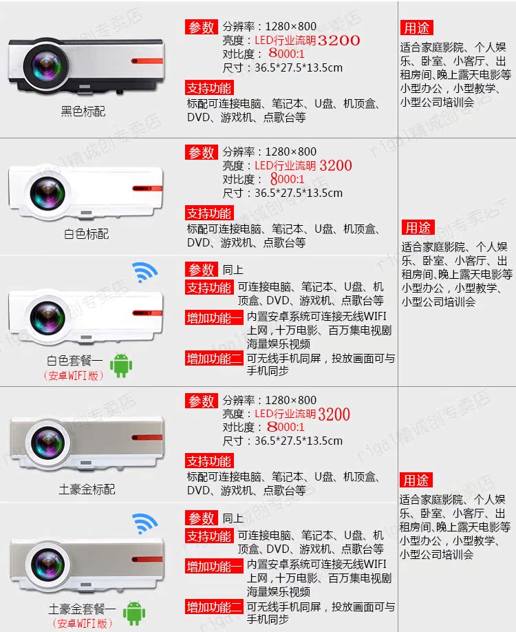 Regal RD-808 máy chiếu 3D gia đình nghiêm ngặt giảng dạy máy chiếu HD LED không dây wifi - Máy chiếu