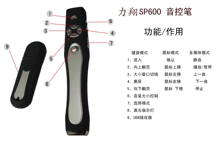 Li Xiang Bảo P600 kiểm soát âm thanh bút bậc thầy của lễ cưới tổ chức bút đặc biệt bộ phận điều chỉnh âm lượng máy tính DJ - USB Aaccessories quạt mini cầm tay