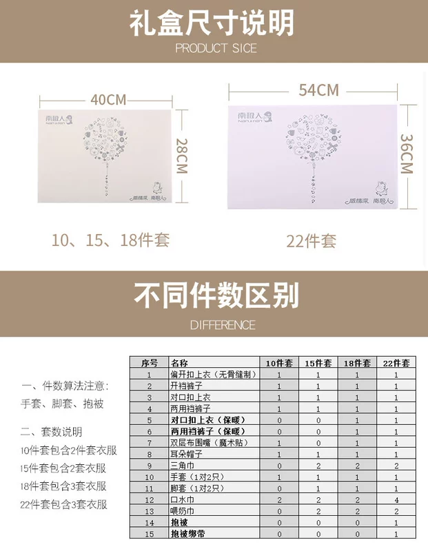 Bộ quà tặng sơ sinh Nam Cực Bộ quần áo trẻ em cotton mùa thu và mùa đông Em bé sơ sinh trăng tròn tặng quà cho trẻ sơ sinh