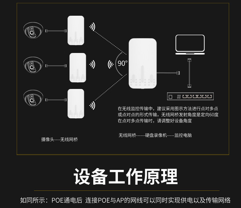 Сетевой мост 免配置5.8g无线桥接器监控cpe室外大功率室外中继对接器电梯监控