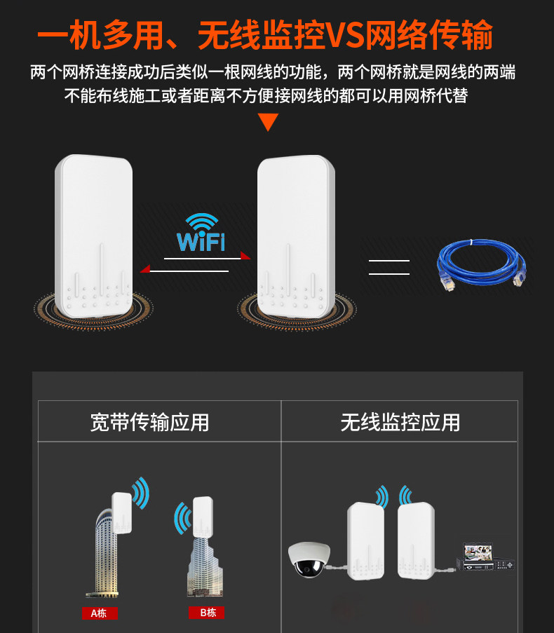 Сетевой мост 免配置5.8g无线桥接器监控cpe室外大功率室外中继对接器电梯监控