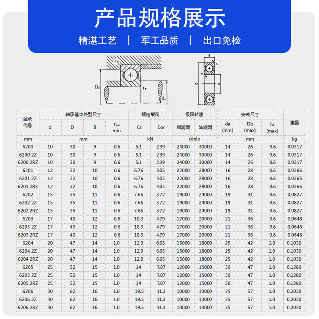 HRB Harbin Bearing ຄວາມໄວສູງ 6200/6201/6202/6203/6204/6205/6206RZ/ZZ