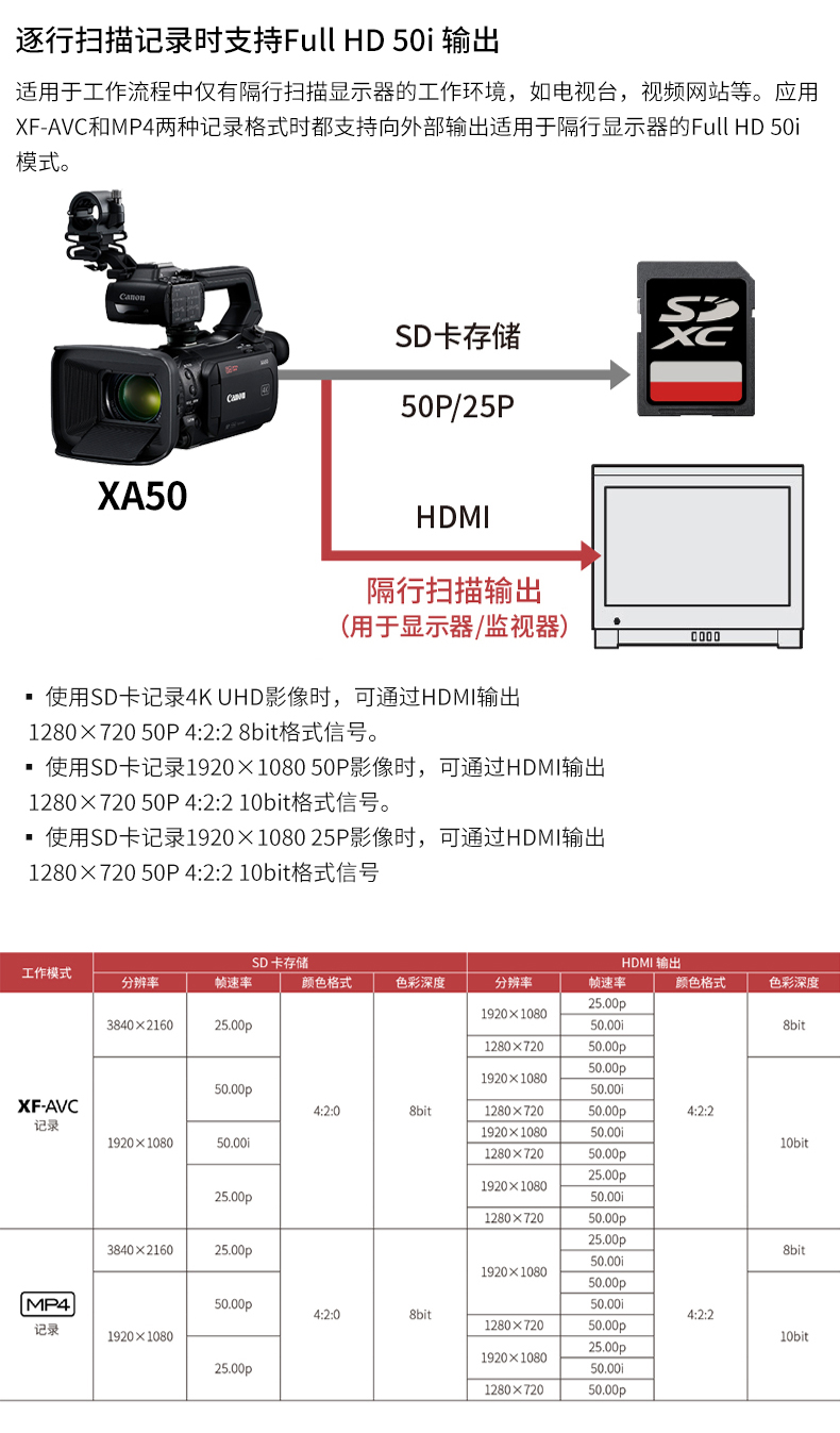 [Cửa hàng hàng đầu] Máy ảnh kỹ thuật số Canon / Canon XA 50 - Máy quay video kỹ thuật số máy quay phim 4k giá rẻ