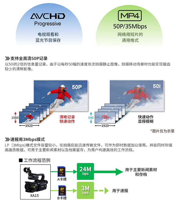 [Cửa hàng hàng đầu] Máy ảnh kỹ thuật số Canon / Canon XA 15