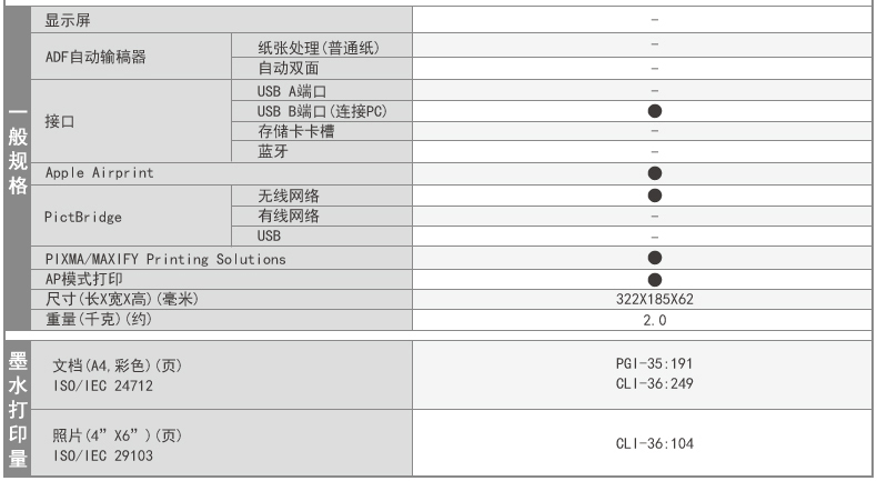 佳能（Canon）ip110 超便携彩色无线打印机 （ip100升级版）