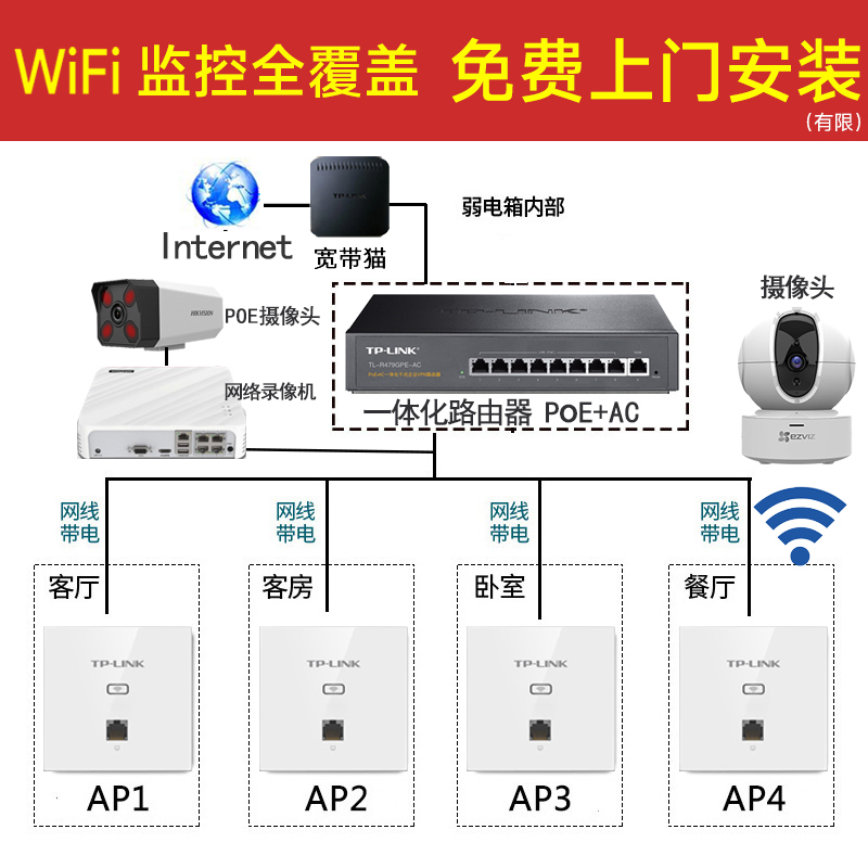 Tp-Link Wireless Ap Panel Gigabit Dual-Band Wireless Router Wifi 6 Home Full Coverage Set Wall-Mounted Poe Power Supply Ac Surveillance Camera Villa Large Apartment Installation Service