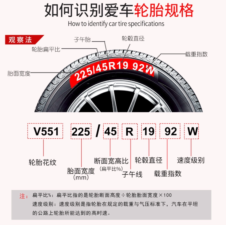 Lốp Wanda Baotong mới 185 60R15 84H Fit Feng Fan Si Di Wei Chi New Yaris New Jetta
