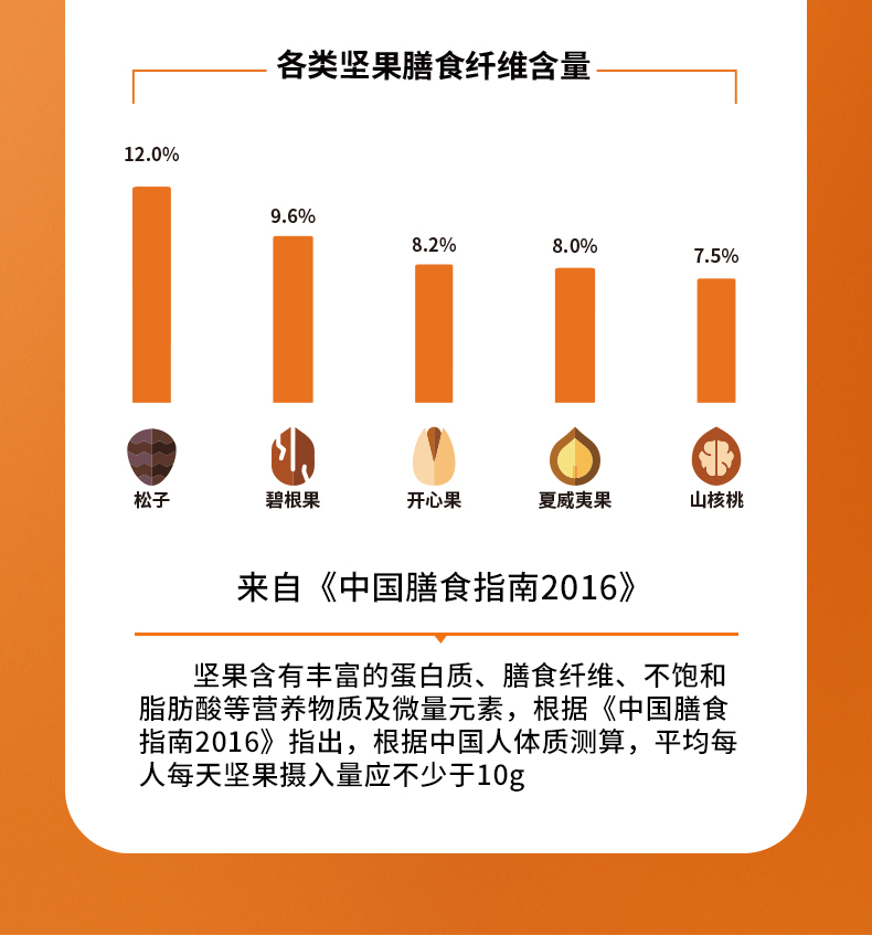 原味无添加、圆润饱满、美国加州原产：500g 天虹牌 巴旦木仁 券后49.9元包邮 买手党-买手聚集的地方