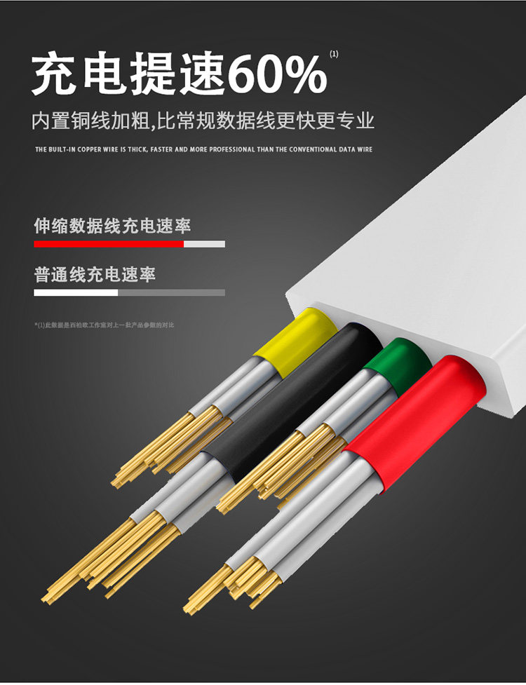 CIBOU 一拖三 可伸缩快充数据线 图3
