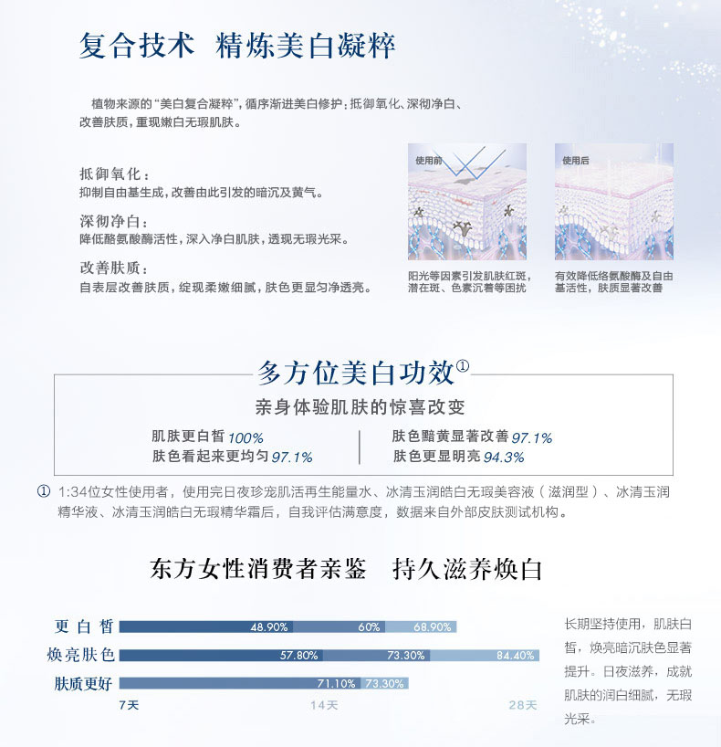 冰清玉润皓白无瑕深透美容液_07