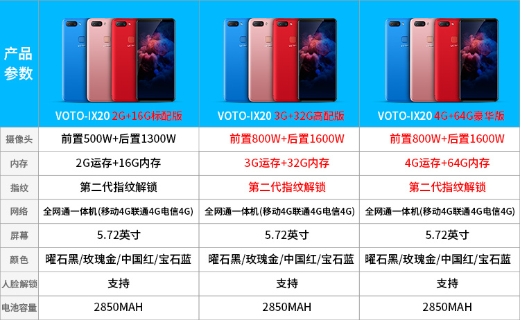 VOTO IX20 (GT20) full Netcom 4G màn hình lớn 5.72 inch toàn màn hình khuôn mặt mở khóa vân tay điện thoại thông minh