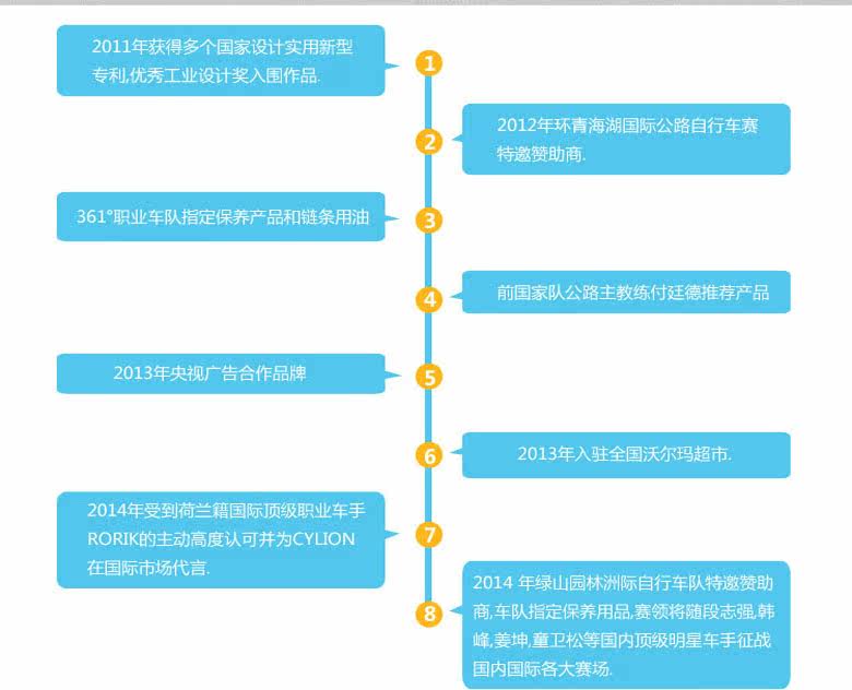 Outils pour vélo CYLION - Ref 2281799 Image 23