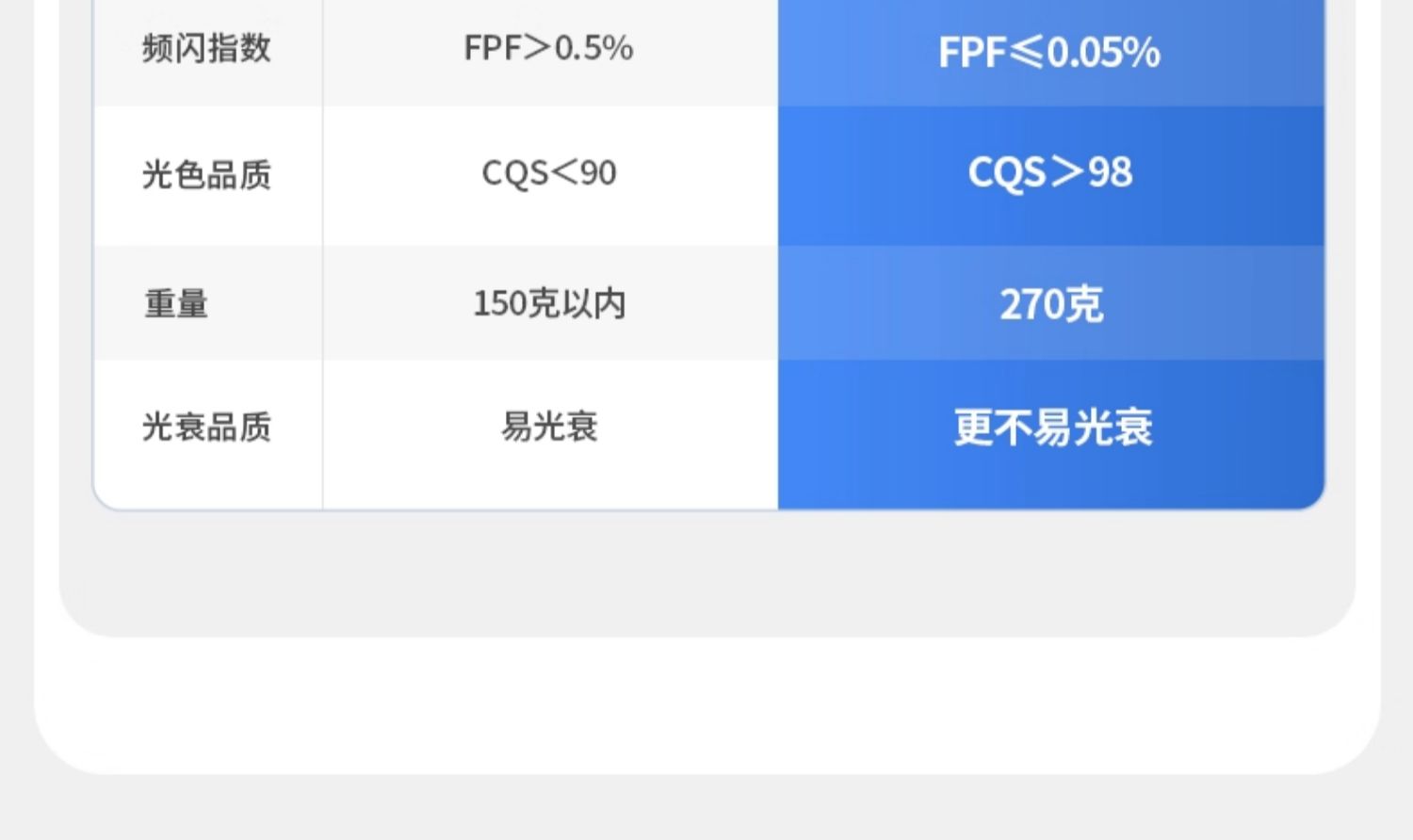 高灯大师筒灯宽边开孔90mm深杯防眩嵌入式防雾天花厨房卫生间智能 图文详情 10