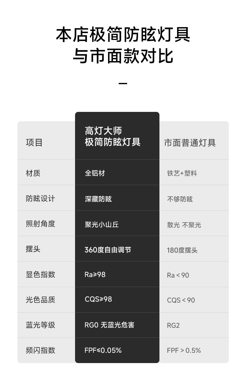 明装led射灯连体双2头防眩吸顶多头家用客厅智能长条免开孔导轨道 图文详情 14