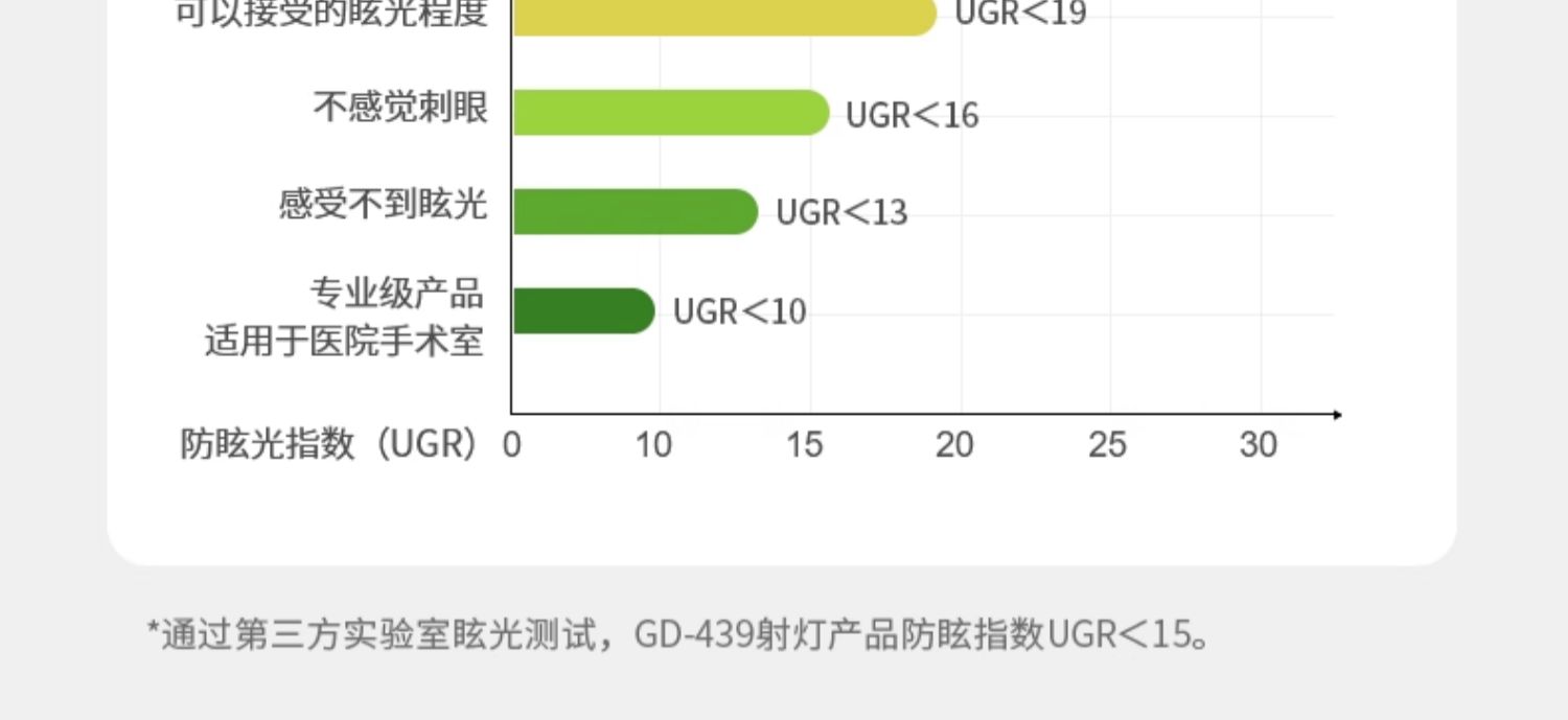 明装射灯吸顶开孔式led天花灯cob轨道灯可调角度床头象鼻灯无主灯 图文详情 11